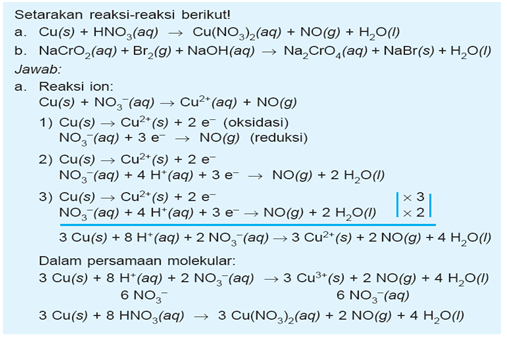  Metode Setengan Reaksi (Ion Elektron)
